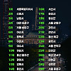 대한민국 가장 살기 좋은 도시 순위