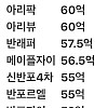 반포 아파트 국평 근황