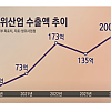 최근 한국의 주요 산업 중 하나