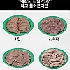 순대 주문할 때 "내장도 드릴까요?" 물어본다면