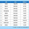 서울대 지방으로 옮기고 그 넓은 땅에 아파트 지으면 됨
