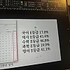 현직 강사, 현재 중학생 수준 작심발언