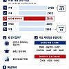 의대 입결급 된 반도체학과
