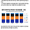 애플 가격 인상 후 트럼프 행정부에 중국산 RAM 구매 승인 요청