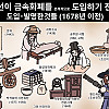 조선이 금속화폐 통용되기 전까지 도입되거나 발명된 것들