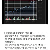 저가 커피시장의 종말이 오는가 