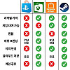 최신 게임 플랫폼 근황.jpg