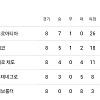 체코야 말로 진정한 농어촌 전형