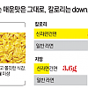 트레이너들도 회원에게 허용해준다는 라면