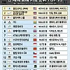 세계 담배 시총 TOP 15