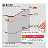 요즘 외식 인기 확 떨어진 메뉴