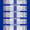 2026 북중미 월드컵 조별리그 전체 일정 (한국시간 기준)