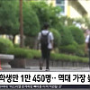 학교 리셋 버튼 누르고 있는 요즘 고등학생들